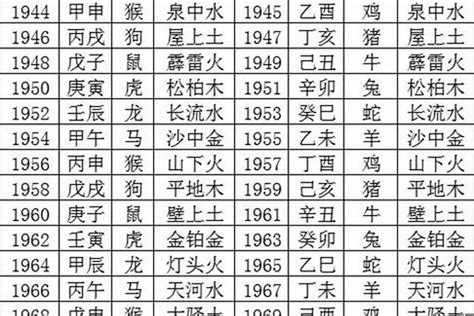 78年出生 生肖|1978年1月出生属什么生肖